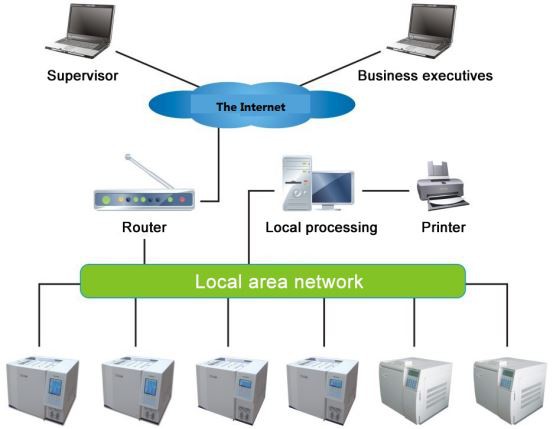 gas chromatography 2